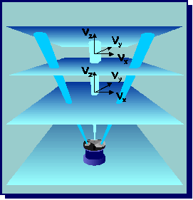Aquadopp Profiler CURRENT PROFILER “阔龙 Aquadopp Profiler CURRENT PROFILER “阔龙